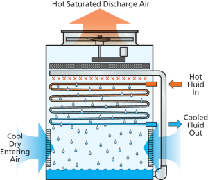 ATWB-principle-of-operation