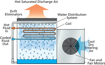 LRWB Principle of Operation