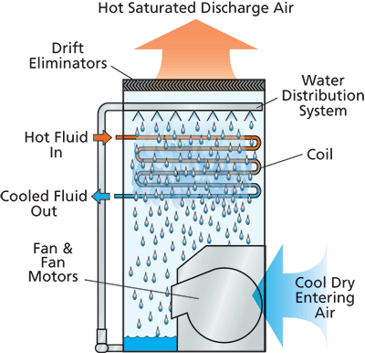 LSWE-principle-of-operation